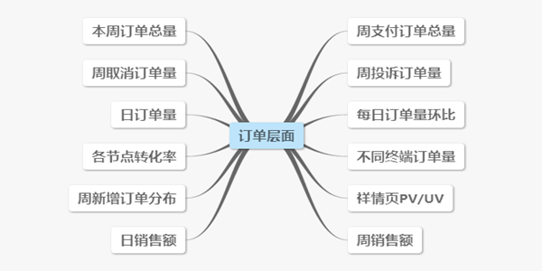 一份完整的电商运营(一份完整的电商运营流程)