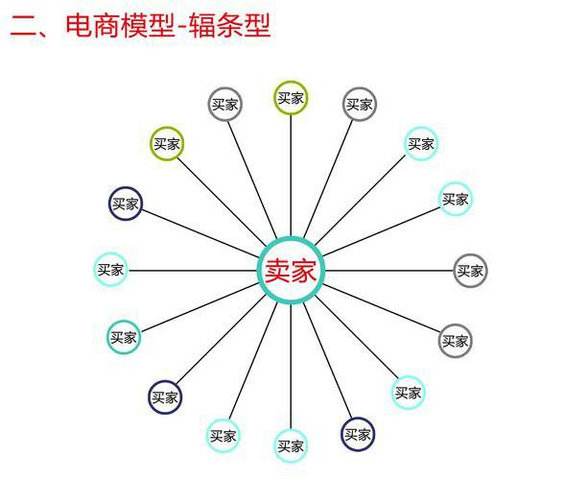 请问什么叫电商(电商为什么叫电商)