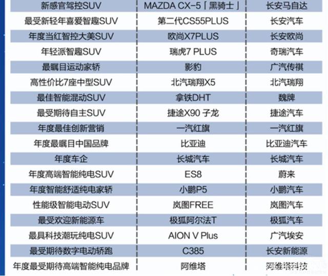 汽车自媒体(汽车自媒体排名)