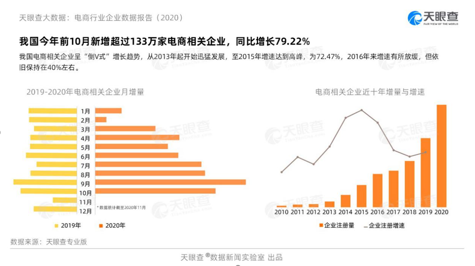 国内的电商企业有哪些(国内的电商企业有哪些企业)
