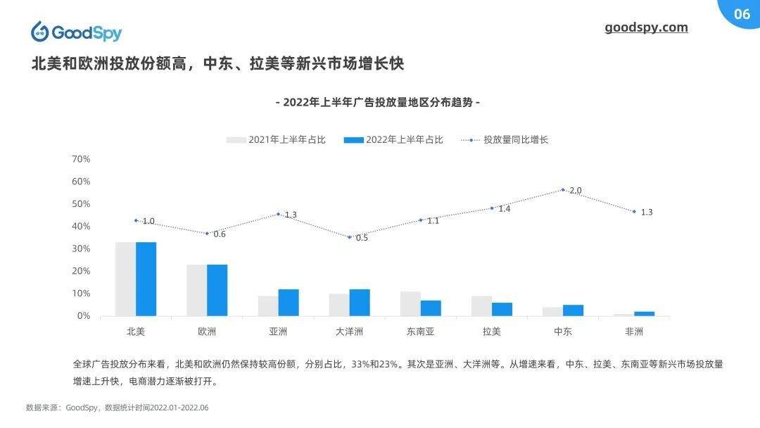 中东电商市场分析(中东跨境电商市场分析)
