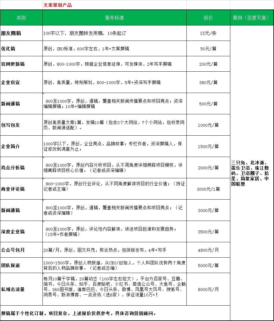 报价文案(报价文案 古文)