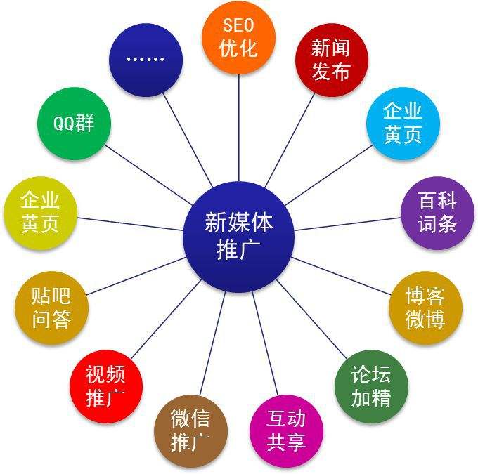 新媒体媒体(新媒体媒体运营)
