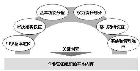 营销战略咨询(营销战略咨询哪家服务好)