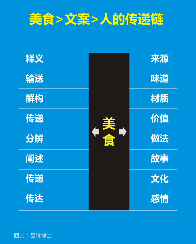 产品上线文案(产品上线文案标题)