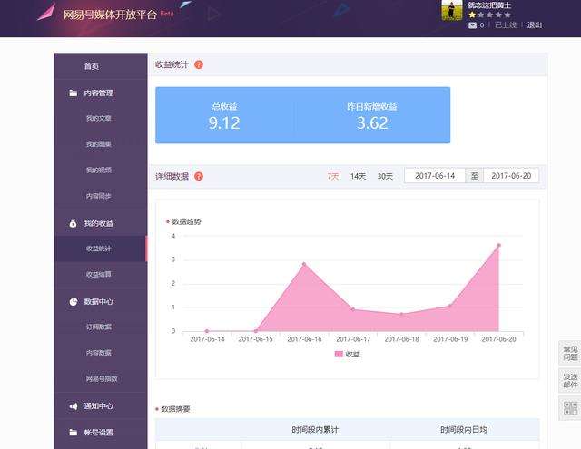 自媒体流量收益(自媒体流量收益哪个平台最好)