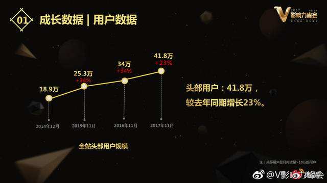自媒体收入(自媒体收入是怎么算的)