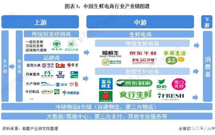 电商行业格局(电商行业格局图片)