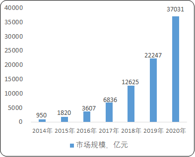 电商行业格局(电商行业格局图片)