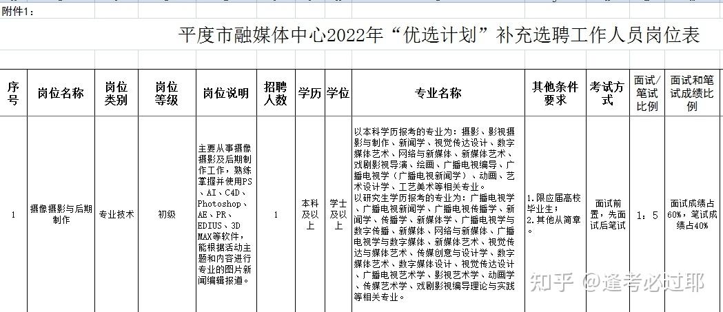媒介专员求职(媒介专员求职意向)