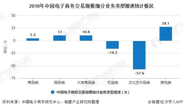 电商是一个行业吗(电商是什么样的行业)