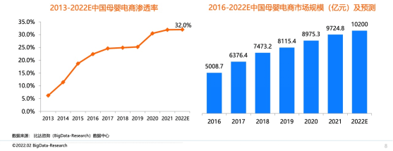 网电商(互联网成为新的交易平台,互联网电商)
