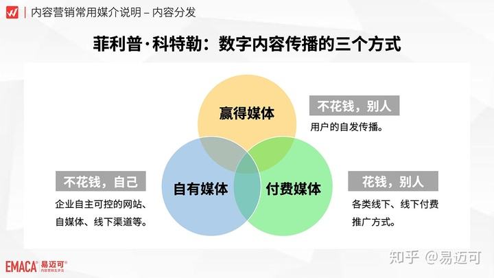 如何干自媒体(如何开始做自媒体)