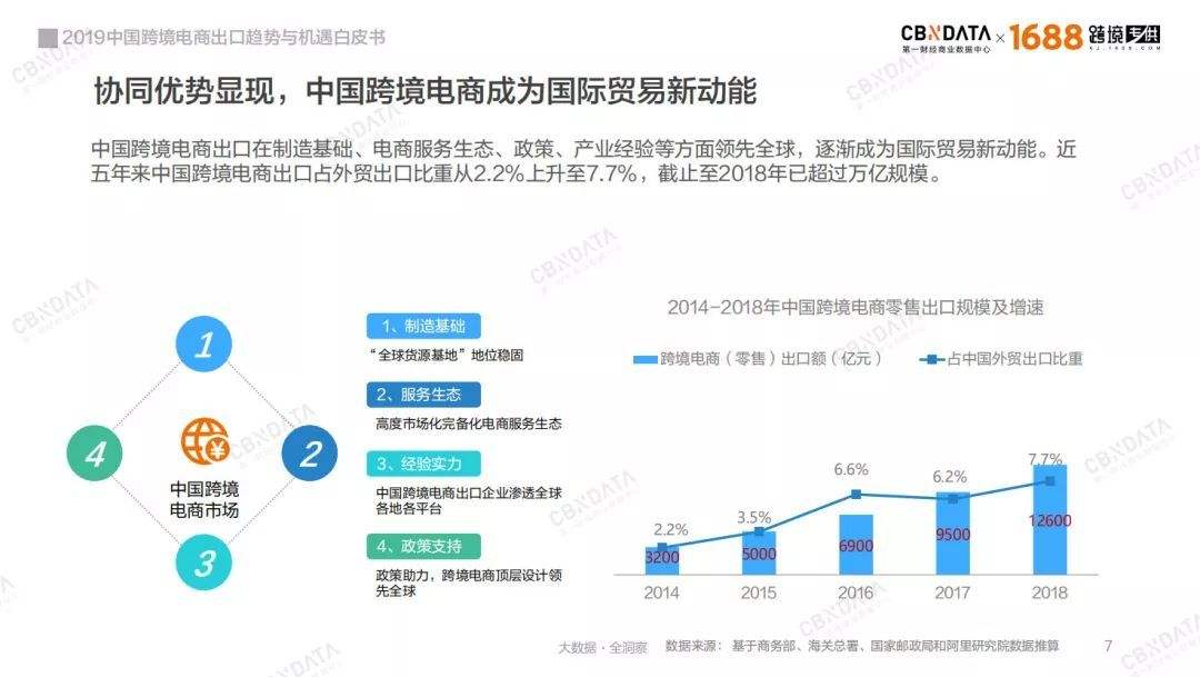 中国有哪些跨境电商(中国有哪些跨境电商企业)
