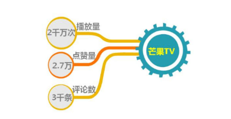 所谓表现媒体指的是(所谓表现媒体,指的是)