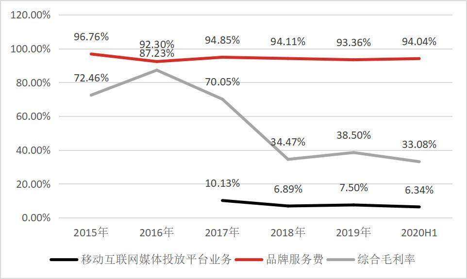 电商是指(电商是指触电时电流的热效应)