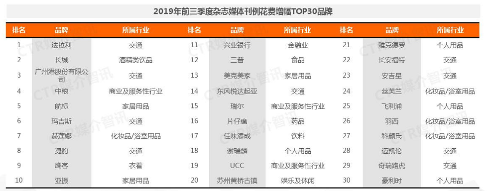 请媒体的费用是多少(请媒体宣传需要多少钱)
