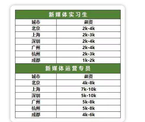请媒体的费用是多少(请媒体宣传需要多少钱)