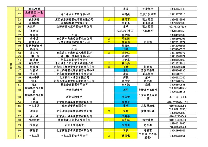 媒体资源汇总表(媒体资源管理中心)