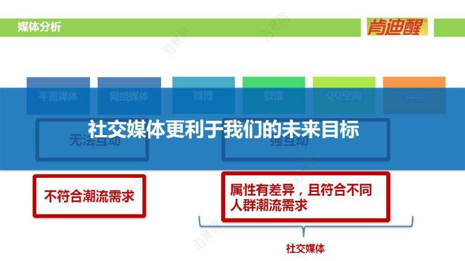 韩国的社交媒体(韩国的社交媒体软件)