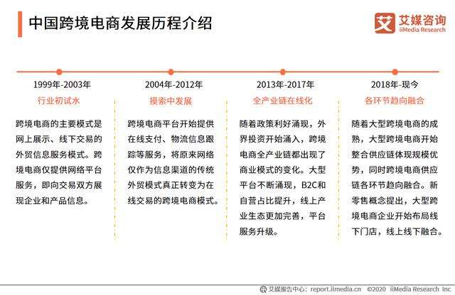 怎样做境外电商(怎样做境外电商客服)