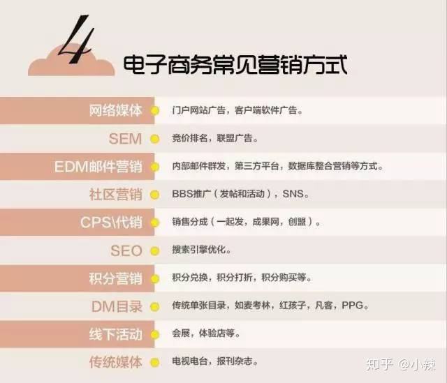 电商的拼音(商业网的拼音)
