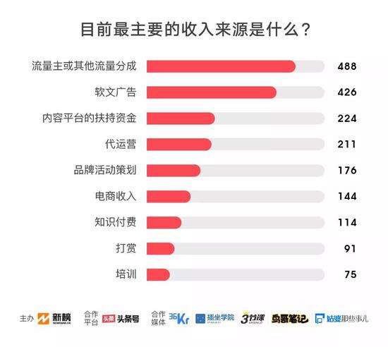 媒体有哪几种(媒体有哪几种类型,并举例说明)