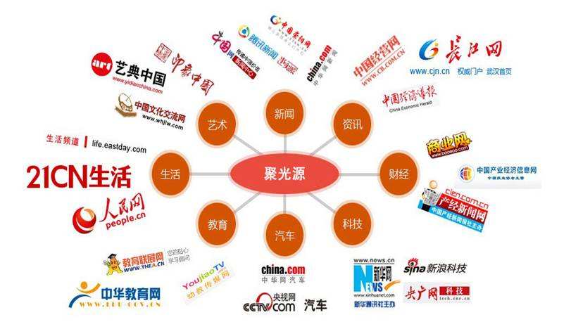 新闻营销(新闻营销案例分析)