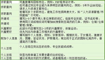 电商的求职意向(电商的求职意向是什么)