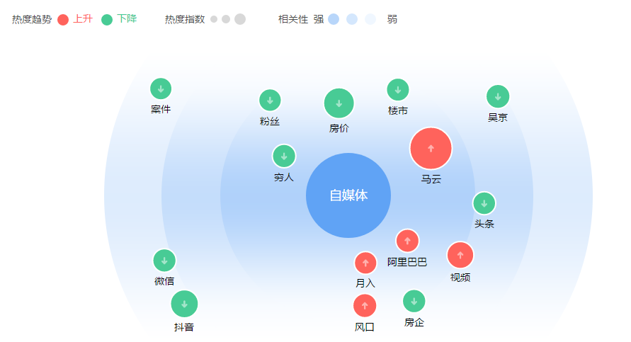 自媒体推荐(自媒体推荐小说侵权么)