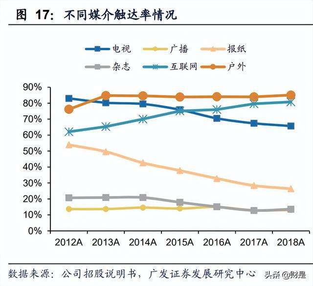 公营媒介(公营媒介的管理机构)