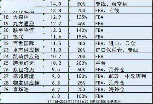 中国十大跨境电商排行榜(中国跨境电商排行榜前十名)