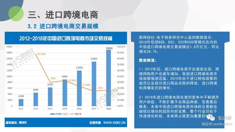 中国十大跨境电商排行榜(中国跨境电商排行榜前十名)