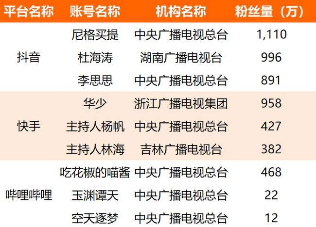 主流网络媒体有哪些(主流网络媒体有哪些平台)
