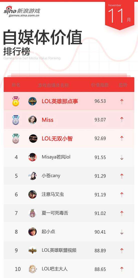 自媒体网红排名(中国自媒体网红排名)
