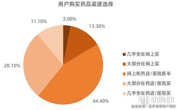 电商品类(电商品类销量排行榜)