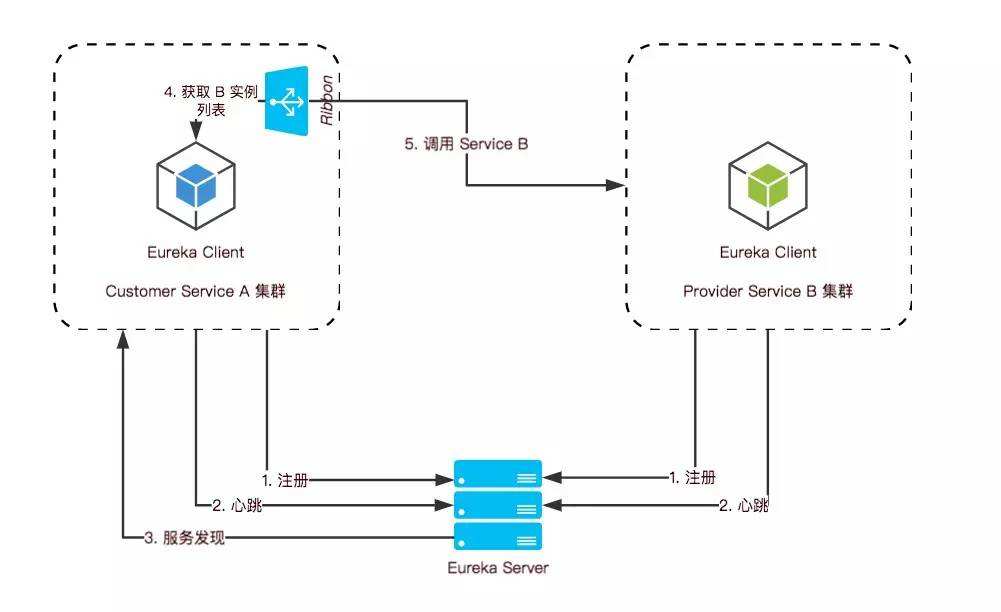 springcloud电商(springcloud电商支付模块编码实现)