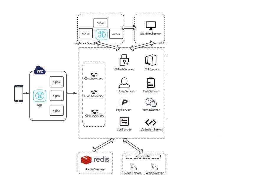 springcloud电商(springcloud电商支付模块编码实现)