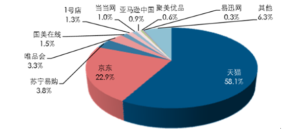 中国电商现状(中国电商发展现状分析)
