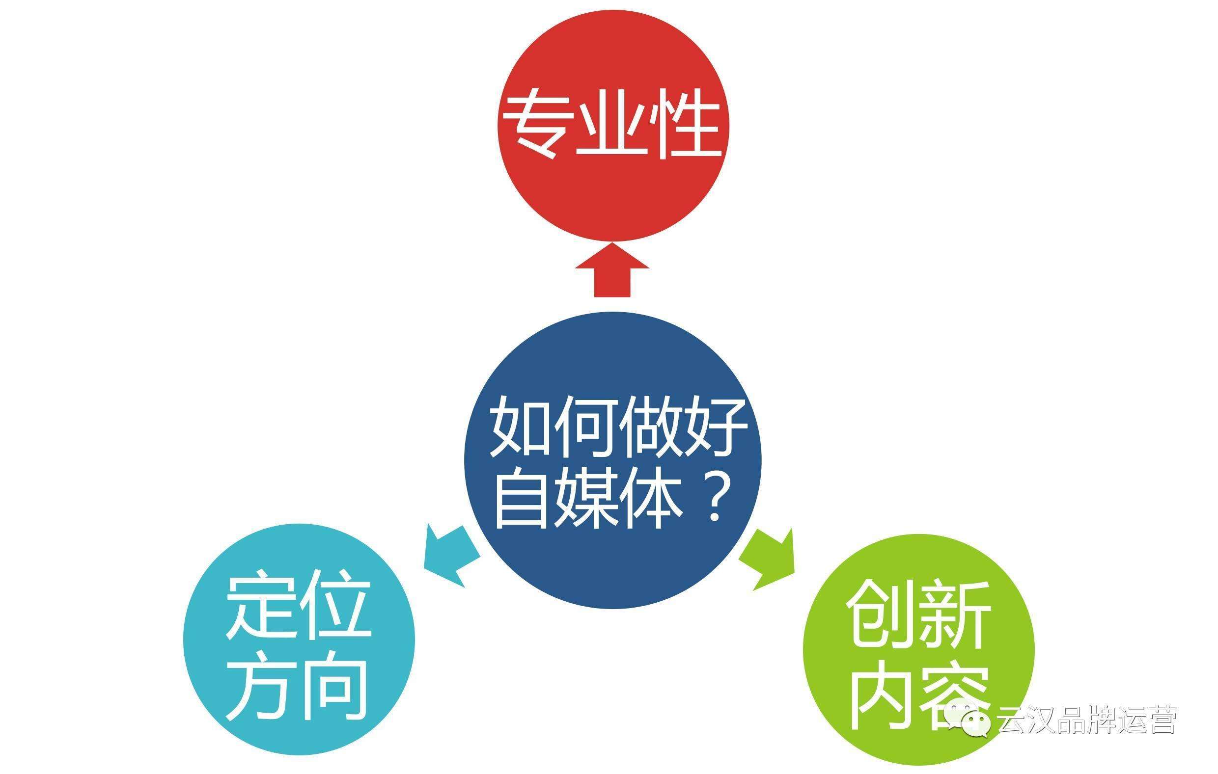 自媒体具体是做什么的(自媒体具体是做什么的呢)