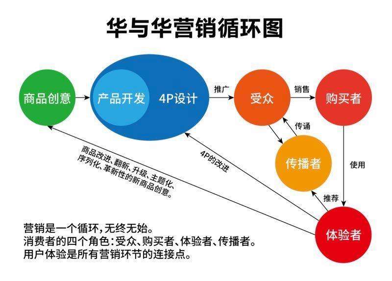 何为营销(何为营销号)