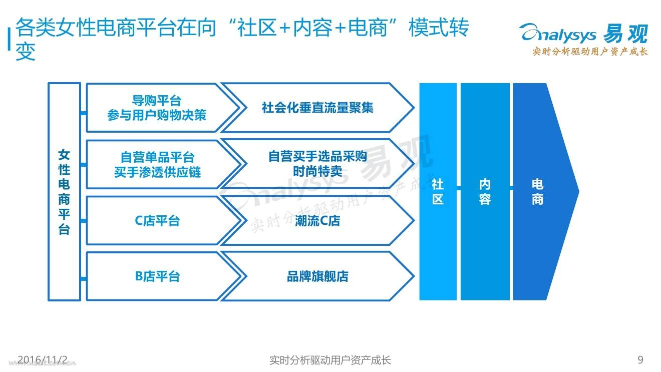下皮电商(虾皮电商靠谱吗)