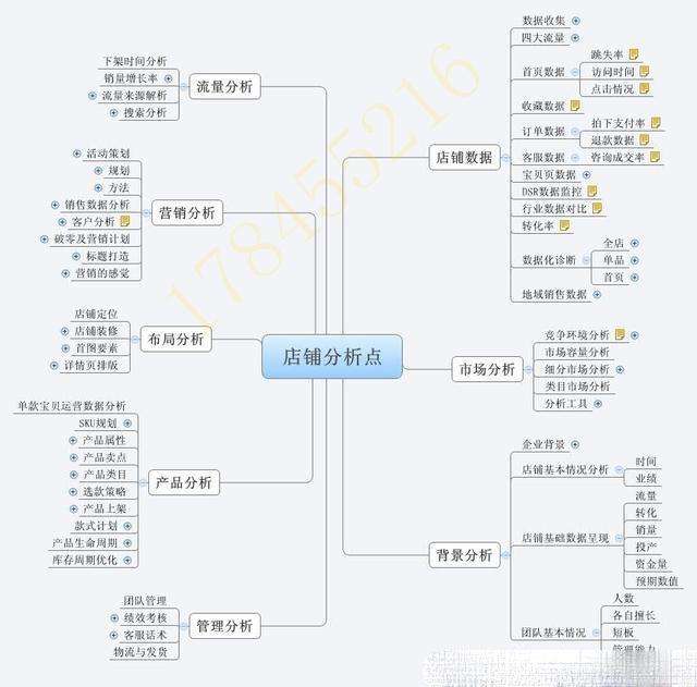 电商运营概念(电商运营概念图)