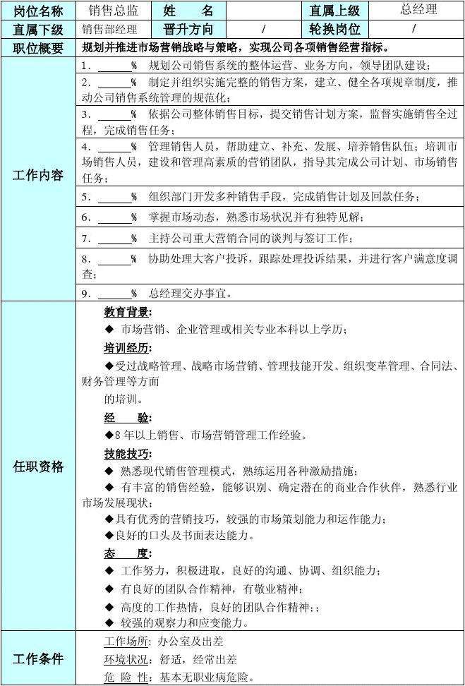 营销总监的岗位职责(营销总监的岗位职责和任职要求)