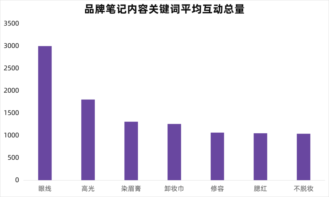 自媒体关键词怎么找(自媒体关键词怎么找素材)