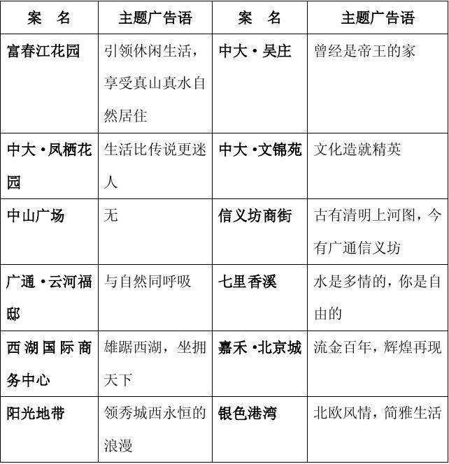 房地产广告策划文案(房地产广告策划文案面试)