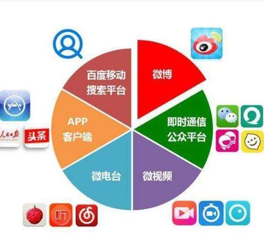 自媒体算媒体吗(新媒体和自媒体有什么区别)