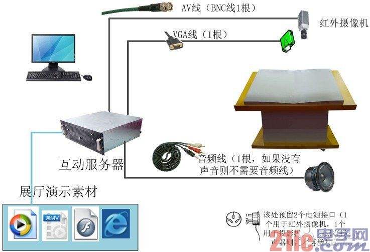 投影媒体利用的是什么原理(投影媒体利用的是什么原理)