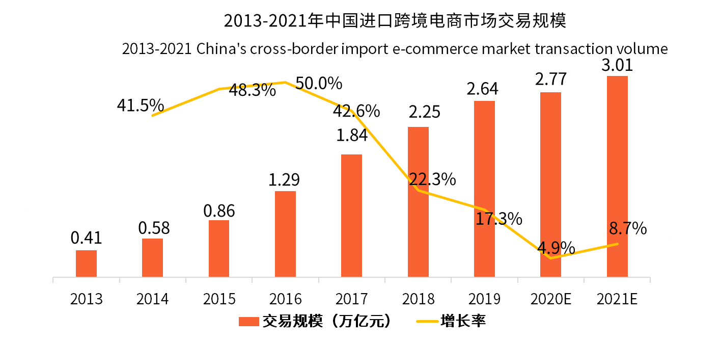 中国跨境电商的机遇(中国跨境电商的机遇与挑战)