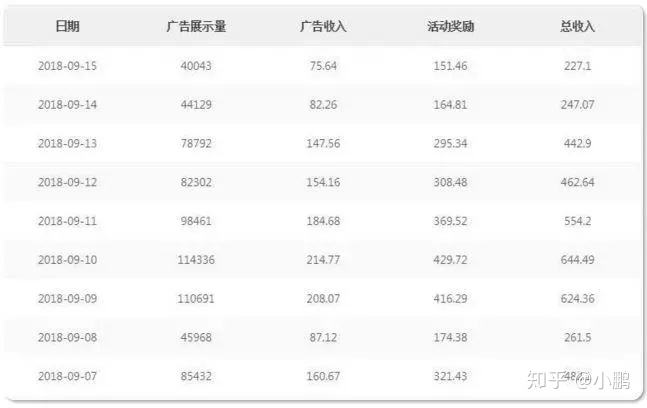 qq自媒体怎么赚钱(那些搞自媒体的是怎样赚钱的)